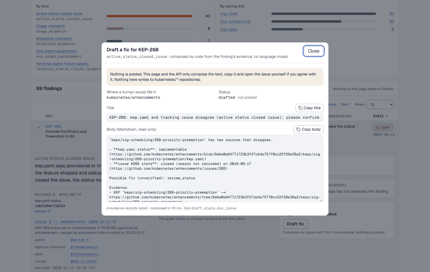 The Audit page with a finding expanded and the Draft a fix dialog open: the issue title and Markdown body composed from the evidence, copy buttons, and a notice that nothing is posted.