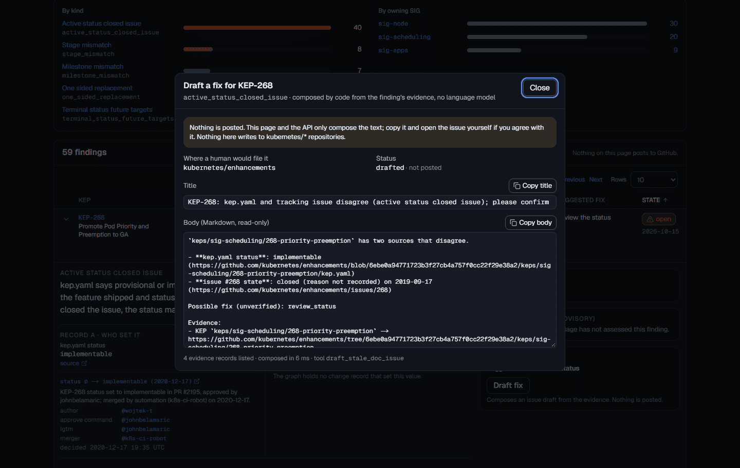 The Audit page with a finding expanded and the Draft a fix dialog open: the issue title and Markdown body composed from the evidence, copy buttons, and a notice that nothing is posted.